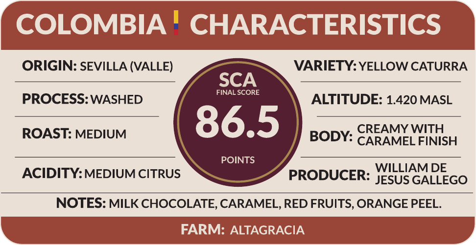 Coffee characteristics label
